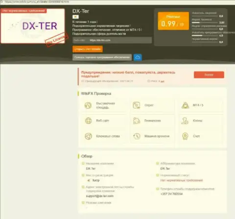 Реальные клиенты DX-Ter Com понесли убытки от совместного сотрудничества с этой компанией (обзор)
