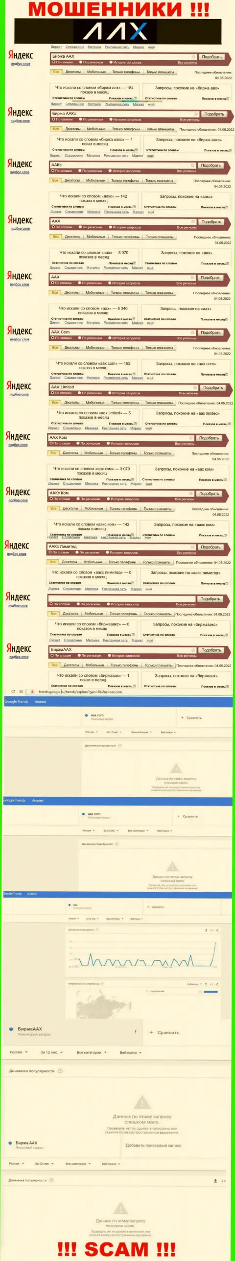Анализ online запросов по мошенникам AAX Лимитед в сети internet