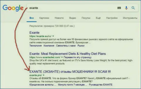 Посетители Гугл знают, что Exante - это ОБМАНЩИКИ !!!